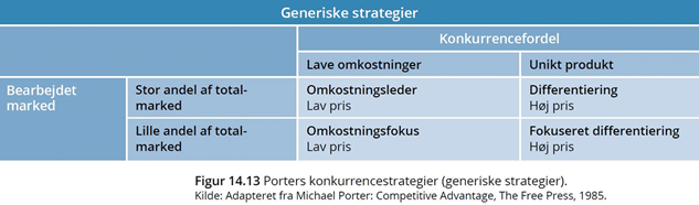 Porters generiske strategier