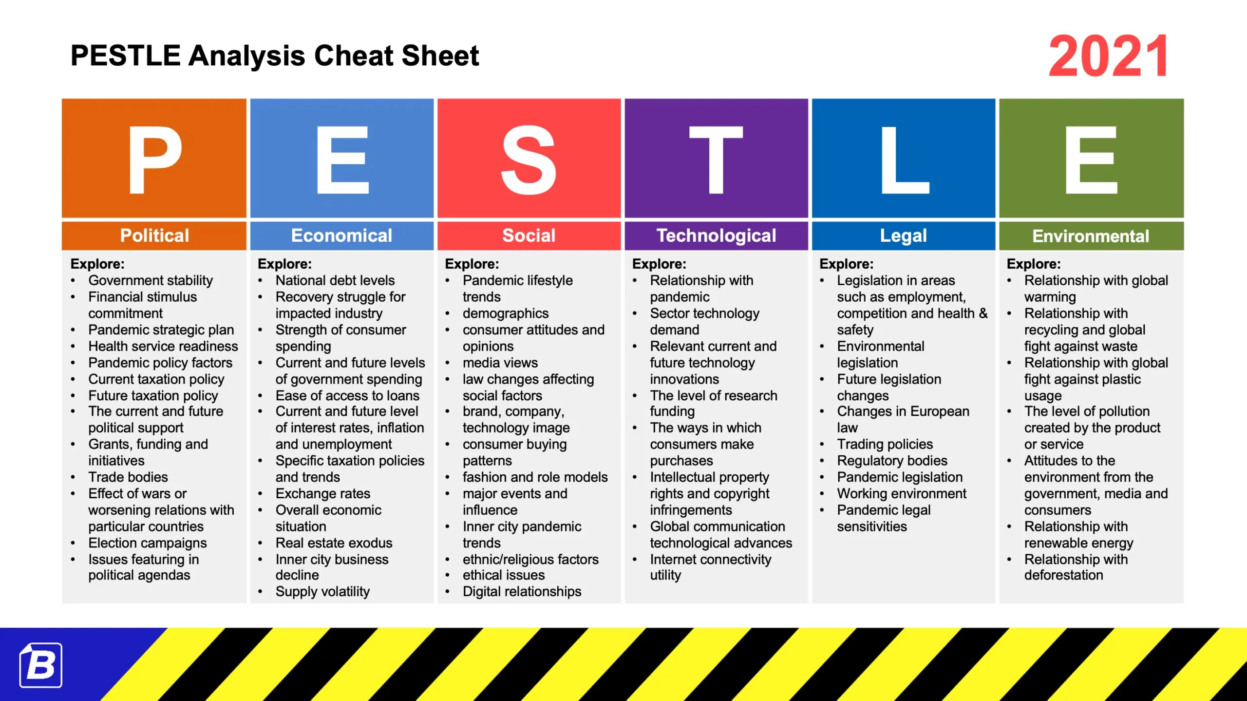 Pestel analyse